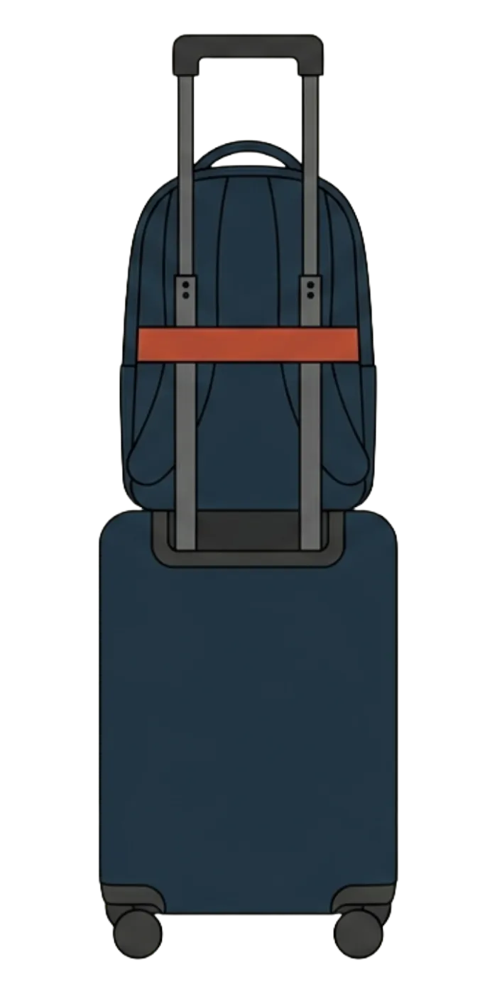 Back view of a backpack stacked on a rolling carry-on. The bag's terracotta horizontal trolley sleeve has been slid over the suitcase's extended telescoping handle, so the suitcase carries both pieces.