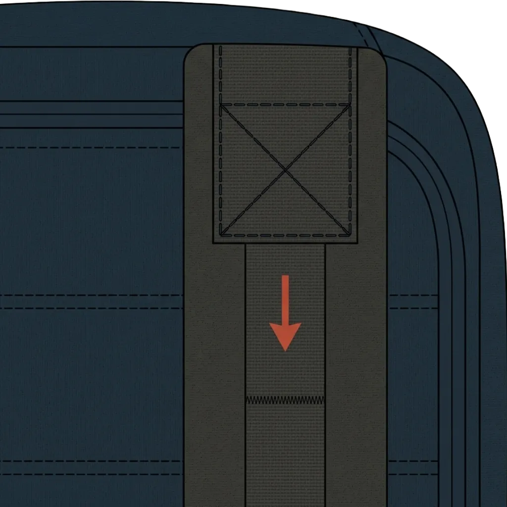 Detail of a compression strap anchored at the top of the bag panel — a square reinforced patch with a box-stitch, webbing running downward through a stitch lock, a terracotta arrow showing the pull direction.